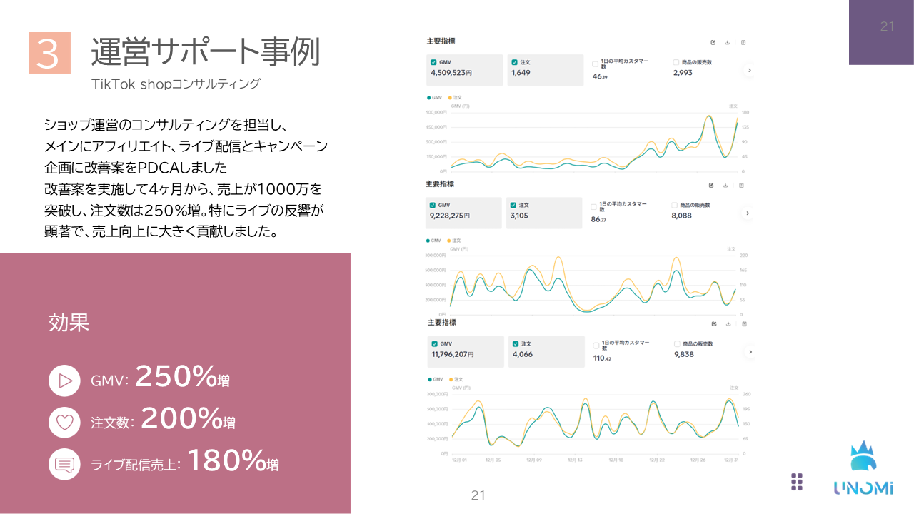 TikTok Shop提案資料