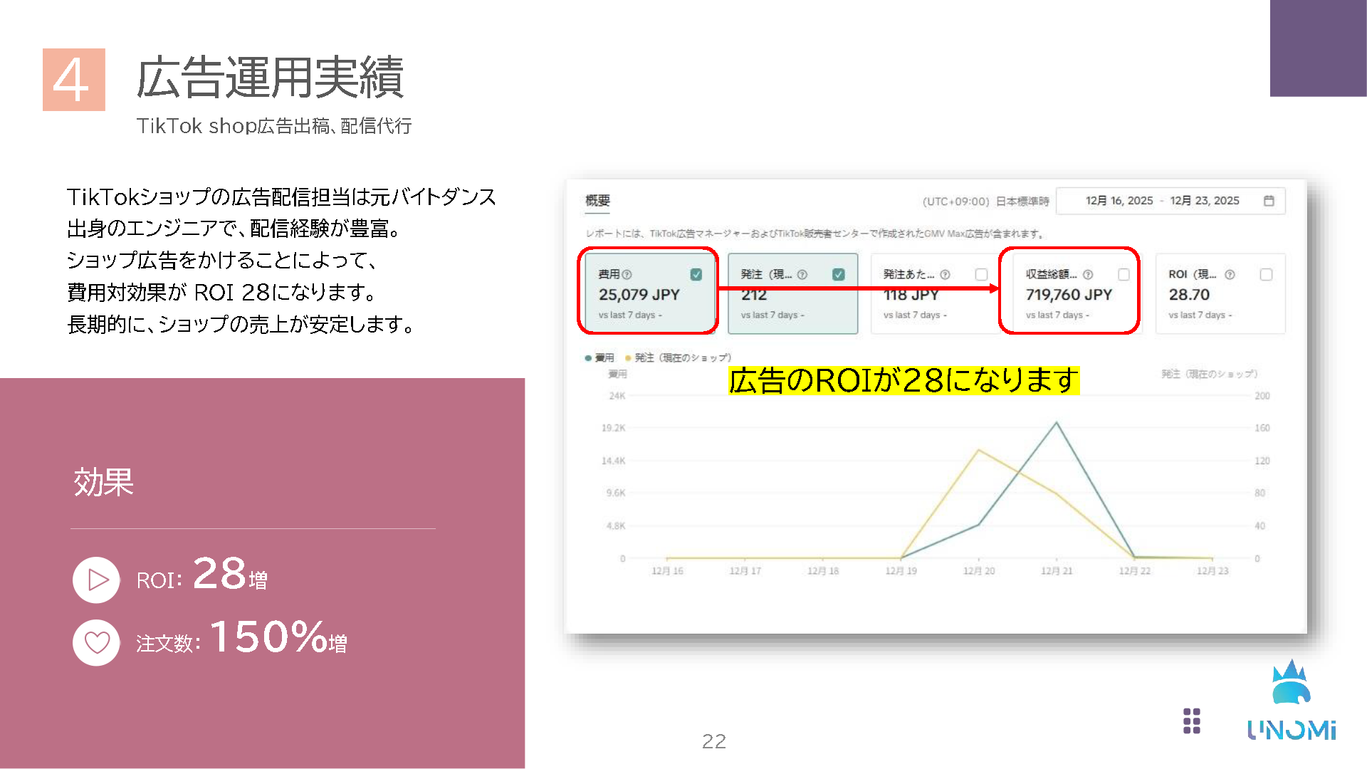 TikTok広告運用・提案資料