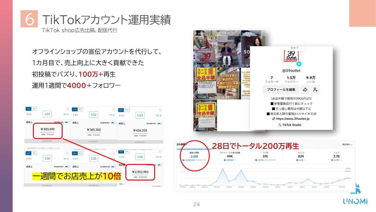 動画コマース・提案資料